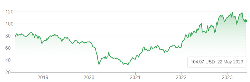 Snímek obrazovky 2023-05-25 v 23.20.09